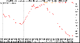 Milwaukee Weather Outdoor Temperature<br>vs Heat Index<br>per Minute<br>(24 Hours)