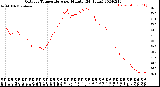 Milwaukee Weather Outdoor Temperature<br>per Minute<br>(24 Hours)