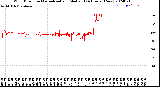 Milwaukee Weather Wind Direction<br>Normalized and Median<br>(24 Hours) (New)