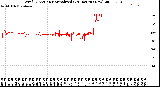 Milwaukee Weather Wind Direction<br>Normalized<br>(24 Hours) (New)