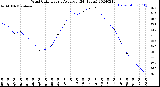 Milwaukee Weather Wind Chill<br>Hourly Average<br>(24 Hours)