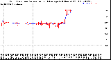 Milwaukee Weather Wind Direction<br>Normalized and Average<br>(24 Hours) (Old)