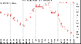 Milwaukee Weather Heat Index<br>(24 Hours)