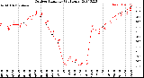 Milwaukee Weather Outdoor Humidity<br>(24 Hours)