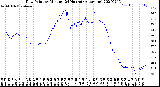 Milwaukee Weather Dew Point<br>by Minute<br>(24 Hours) (Alternate)