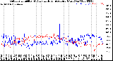 Milwaukee Weather Outdoor Humidity<br>At Daily High<br>Temperature<br>(Past Year)