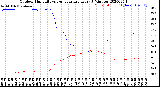 Milwaukee Weather Outdoor Humidity<br>vs Temperature<br>Every 5 Minutes