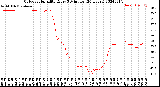 Milwaukee Weather Outdoor Humidity<br>Every 5 Minutes<br>(24 Hours)