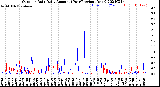 Milwaukee Weather Outdoor Rain<br>Daily Amount<br>(Past/Previous Year)