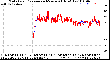 Milwaukee Weather Wind Direction<br>Normalized and Average<br>(24 Hours) (New)