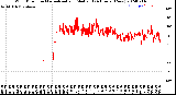 Milwaukee Weather Wind Direction<br>Normalized and Median<br>(24 Hours) (New)