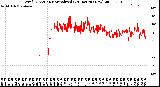 Milwaukee Weather Wind Direction<br>Normalized<br>(24 Hours) (New)