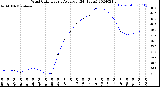 Milwaukee Weather Wind Chill<br>Hourly Average<br>(24 Hours)