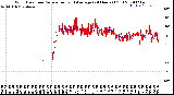 Milwaukee Weather Wind Direction<br>Normalized and Average<br>(24 Hours) (Old)