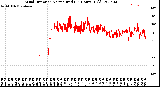 Milwaukee Weather Wind Direction<br>Normalized<br>(24 Hours) (Old)