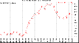 Milwaukee Weather Heat Index<br>(24 Hours)