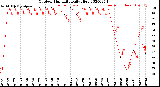 Milwaukee Weather Outdoor Humidity<br>Daily High