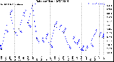 Milwaukee Weather Rain<br>per Month