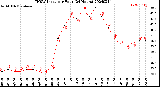 Milwaukee Weather THSW Index<br>per Hour<br>(24 Hours)