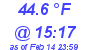 Milwaukee Weather Dewpoint High High Today