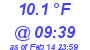 Milwaukee Weather Dewpoint High Low Today