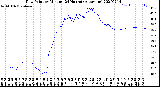 Milwaukee Weather Dew Point<br>by Minute<br>(24 Hours) (Alternate)