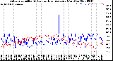 Milwaukee Weather Outdoor Humidity<br>At Daily High<br>Temperature<br>(Past Year)