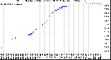 Milwaukee Weather Storm<br>Started 2024-02-15 02:00:23<br>Total Rain