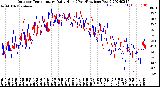 Milwaukee Weather Outdoor Temperature<br>Daily High<br>(Past/Previous Year)