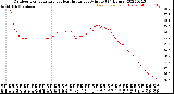 Milwaukee Weather Outdoor Temperature<br>vs Heat Index<br>per Minute<br>(24 Hours)