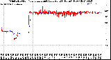 Milwaukee Weather Wind Direction<br>Normalized and Average<br>(24 Hours) (New)