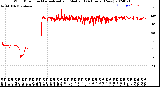 Milwaukee Weather Wind Direction<br>Normalized and Median<br>(24 Hours) (New)