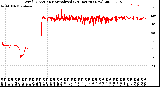 Milwaukee Weather Wind Direction<br>Normalized<br>(24 Hours) (New)