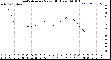 Milwaukee Weather Wind Chill<br>Hourly Average<br>(24 Hours)