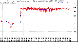 Milwaukee Weather Wind Direction<br>Normalized and Average<br>(24 Hours) (Old)