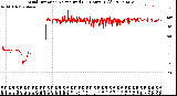 Milwaukee Weather Wind Direction<br>Normalized<br>(24 Hours) (Old)