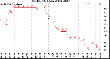 Milwaukee Weather Dew Point<br>(24 Hours)