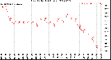 Milwaukee Weather Heat Index<br>(24 Hours)