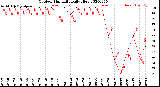 Milwaukee Weather Outdoor Humidity<br>Daily High