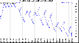 Milwaukee Weather Outdoor Humidity<br>Daily Low