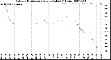 Milwaukee Weather Outdoor Temperature<br>vs Heat Index<br>(24 Hours)