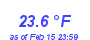 Milwaukee Weather Temperature Low Month