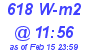 Milwaukee Weather Solar Radiation High Today