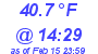 Milwaukee Weather Dewpoint High High Today