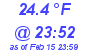 Milwaukee Weather Dewpoint High Low Today