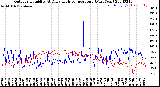 Milwaukee Weather Outdoor Humidity<br>At Daily High<br>Temperature<br>(Past Year)