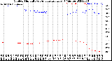 Milwaukee Weather Outdoor Humidity<br>vs Temperature<br>Every 5 Minutes