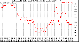 Milwaukee Weather Outdoor Humidity<br>Every 5 Minutes<br>(24 Hours)