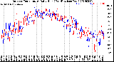 Milwaukee Weather Outdoor Temperature<br>Daily High<br>(Past/Previous Year)