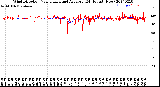 Milwaukee Weather Wind Direction<br>Normalized and Average<br>(24 Hours) (New)